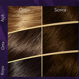 Wella Koleston Supreme Dark Brown Hair Dye 3/0 - Intense Color, Gray Coverage & Shine - Permanent At-Home Hair Color Kit