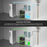 Nature's Generator Lithium 6000 Power Pod