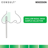 McKesson Consult COVID-19 / Flu A&B Antigen Home Test, 2 Tests