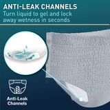 McKesson Men's Premium Discreet Pull On Absorbent Underwear, Heavy