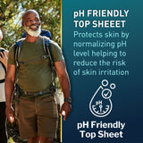 McKesson Men's Premium Discreet Pull On Absorbent Underwear, Heavy