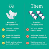 NorthShore MEGAMAX Adult Diapers