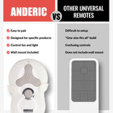 Anderic Substitute for Hunter 99123 / K0474-02 / IN2TX41 Universal 3 Speed Ceiling Fan Remote Control - 99123 [99122]