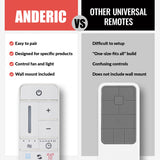Anderic MR205A-D / TR198B Replacement Ceiling Fan Remote Control Kit for Marlon Home Decorators Collection and others - MR205A-D / RRTR198B