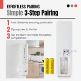 Anderic MR205A-D / TR198B Replacement Ceiling Fan Remote Control Kit for Marlon Home Decorators Collection and others - MR205A-D / RRTR198B