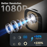 Magcubic HY310 Auto Focus Outdoor Projector 1080P 4K Android11
