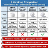 ZigBee Light Sensor Luminance Sensor Illumination Brightness Detector Home Automation With TUYA Smart Life Z2M Device Linkage