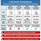 Zigbee Light Sensor Detector Lux Meter Brightness Monitor Support Zigbee2MQTT Smart Life TUYA APP Remote Work With Zigbee Hub