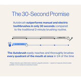 ADA Approved U Shaped Electric Toothbrush Waterproof And Rechargeable