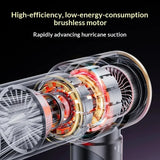 Car Vacuum Cleaner High Power Portable Handheld Wireless Brushless Motor Cleaning Machine Powerful Air Duster for Home Appliance