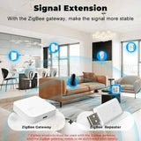 Tuya ZigBee Signal Repeater USB Signal Amplifier Extender For Smart Life Z2M Home Assistant Automation Device ,Gateway Required