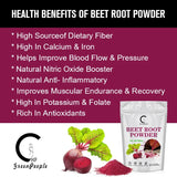 MINCH Organic Beet Root Powder For Blood Pressure Support Antioxidants