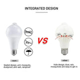 PIR Motion Sensor LED Light Bulb 12W E27 Smart Bulb Motion Activated ON/OFF Home Lights Lamp for Home Stair