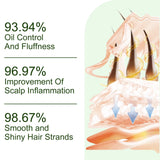 Tgideas Rosemary Batana Oil Shampoo For Hair Growth And Strength