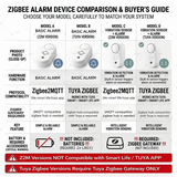 Zigbee Siren Alarm Smart Home Vibration Sensor Detection Security Alert TUYA Smart Life&Zigbee 2mqtt Version Work With Gateway