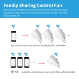 WiFi Smart Plug 16A/20A EU Smart Socket With Power Monitoring Timing Function Works with Tuya Smart Life App Voice Control