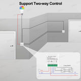 16A Wifi /Zigbee 3.0 Mini Smart DIY Switch 2 Way Control Smart Home Relay Automation Breaker Works With Alexa Google Home