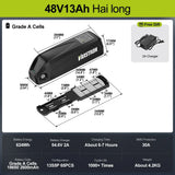 Hailong Max 48V 30Ah Ebike Battery Pack With 40A BMS