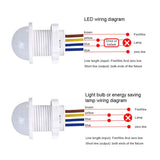 Smart PIR Sensor Detector Switch 110V 220V Human Body Infrared Auto On Off Light For LED Lamp Ceiling Light Panel Lights
