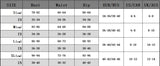 Women Floral Lace Bra Set Sexy Nightwears+Thongs Transparent Lace Mini Dress Sheer Erotic Shapewear Night Dress