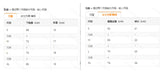 New Red Summer Sujetadores Lingerie Woman Lace Transparent Underwear Fairy Brief Sets Delicate Bra Kit Push Up Breves Sets