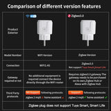 TNCE Tuya Wifi or Zigbee Smart Socket EU Plug 16/20A Power Monitor Remote Control SmartLife APP Work with Alexa Googl Home Alice