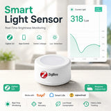 Zigbee Smart Brightness Light Sensor Smart Life Illumiance Detector Real-time Monitoring Zigbee2MQTT Z2M TUYA Home Automation