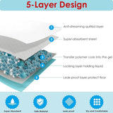 Extra Large Pet Training Pads 40 Count Absorbent Leak Proof