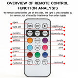 RGB LED Motorcycle Strobe light Car LED Flash Rechargeable Wireless Light Aircraft Airplane Helicopter Warning Lights Accessorie