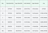 Seamless Bras For Women Non-wire Brassiere Push Up Bra No Steel Ring Tube Bra Top Underwear Female Sexy Lingerie S-3XL