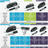 Hailong Max 48V 30Ah Ebike Battery Pack With 40A BMS