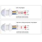 AC110-240V Automatic Sensor Light Switch LED PIR Infrared Motion Sensor Detection Mini LED Sensitive Night Light Indoor Outdoor