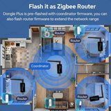 Zigbee 3.0 USB Dongle With Antenna Smart Home Wireless Universal Zigbee Gateway Hub Support Home Assistant Zigbee 2MQTT ,OpenHAB