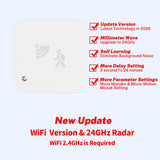Tuya Zigbee WiFi  Human Presence Sensor MmWave Radar Detector With Luminance Sensor For Smart Home Smart Life replace PIR Sensor