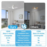 1/2Pack 30W Ceiling Fan Lights with Remote Control Dimming LED Fan Light E27 Base Suitable  for Living Room Kitchen Study Garage
