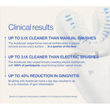 ADA Approved U Shaped Electric Toothbrush Waterproof And Rechargeable