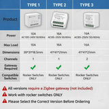 Zigbee Mini Switch Module 1CH/2CH Optional 10A/16A Smart Home Relay Automation Breaker For Tuya Smart Life Z2M Alexa Google Home