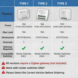 Zigbee 3.0 Mini Smart DIY Switch 2 Way 1/2Channel Control Smart Home Relay Automation Breaker Works With Tuya Alexa Google Home
