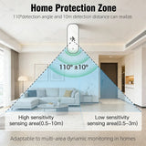 Zigbee 3.0 10G MmWave Human PIR Motion Sensor With Temperature Humidity Illuminance Monitor Support Tuya Smart Life Zigbee2MQT