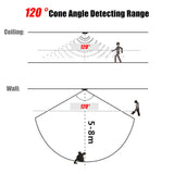 2A DC 5‑24V PIR Infrared Motion Sensor Detector Automatic Switch LED Strip USB Interface