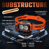 Mini Sensor Headlamp Rechargeable LED Head Lamp,Ultra-Bright Headlight with 5 Modes,60° Adjustable for Camping Fishing Running ﻿