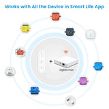 LoraTap ZigBee 3.0 Wireless 6 Push Button Remote Tuya Scene Automation Control Switch Smart Life App