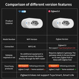 TNCE Tuya Brazil Plug 16/20A wifi or Zigbee3.0, socket with Power Monitor, Smart Life APP Remote control Voice Google Home Alexa