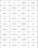Women's Sexy Lace Pajamas Summer Night Sexy Pajamas V-Neck Full Non-Slip Babydoll Underwear Nightgown