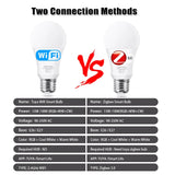 18W 15W Tuya Wifi Smart Home Led Lamp RGB+WW+CW E27 Zigbee 3.0 Led Light bulb Compatible With Alexa Amazon Google Assistant