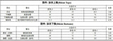 New Cross-Strap Split Beach Sets Women's European & American Sexy Print Bikini Set for Foreign Trade Fashion Swimsuits