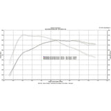 bootmod3 S55 - BMW F80 F82 M3 / M4 / M2 Competition Tune