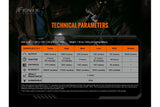 Fenix TK20R V2.0 Rechargeable Flashlight | 3000 lumens