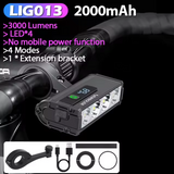 High-Power LED Headlight