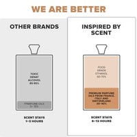 Car Air Freshener Inspired By Scent VALAYA, #6 Velvet Valaya